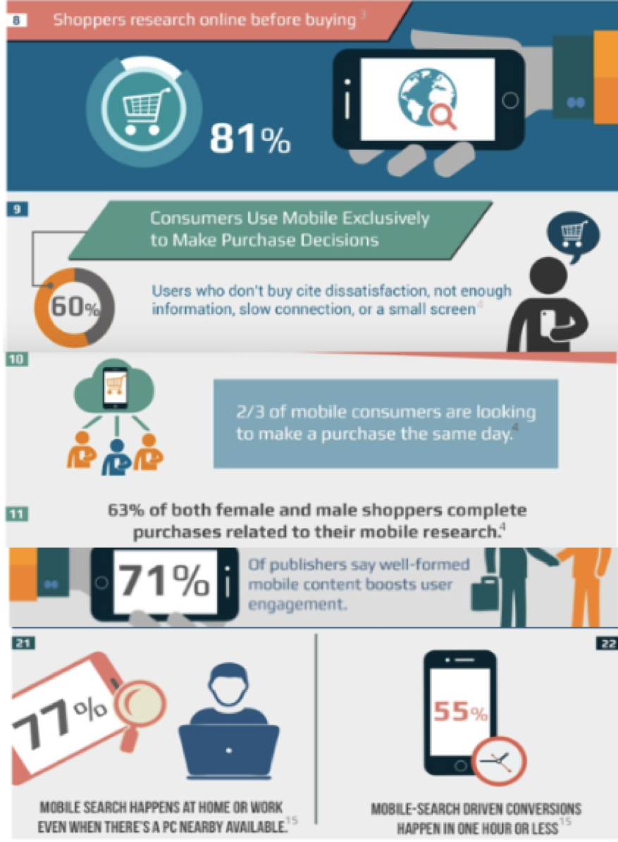 Infographic with four statistics outlined in-text